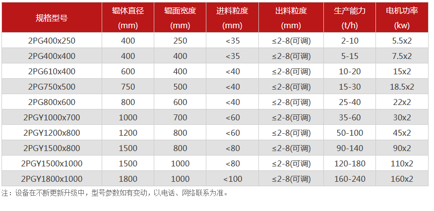 對輥破碎機(jī)-對輥式破碎機(jī)-雙輥破碎設(shè)備價格